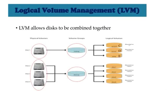 Linux - Disk Management and Run Levels